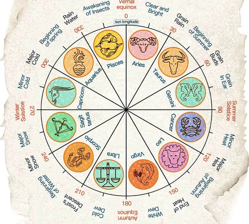 Asian Astrology and Dream Symbolism: How the Stars Shape What We See in Our Sleep